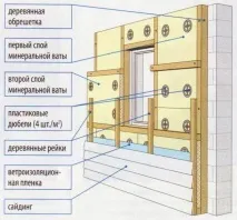 Утеплення стіни мінватою під сайдинг утеплення