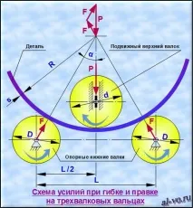 стомана