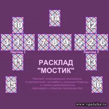 Віртуальна ворожка - Все для ворожіння ~ Розклад на відносини ворожіння
