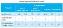 Вибір доїльного обладнання сім разів відміряй, один раз відріж обладнання