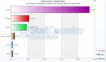 Виходимо на китайський ринок оптимізація проекту під пошукову систему Baidu ринок