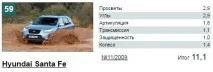 Позашляхові можливостіСанта Фе 2, а точніше їх відсутність точніше