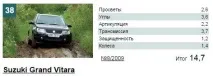 Позашляхові можливостіСанта Фе 2, а точніше їх відсутність точніше