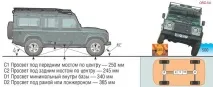 Позашляхові можливостіСанта Фе 2, а точніше їх відсутність можливостісанта