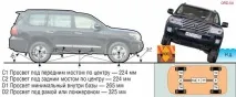 Позашляхові можливостіСанта Фе 2, а точніше їх відсутність позашляхові