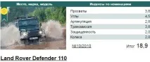 Позашляхові можливостіСанта Фе 2, а точніше їх відсутність точніше
