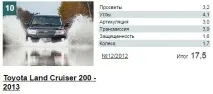 Позашляхові можливостіСанта Фе 2, а точніше їх відсутність позашляхові