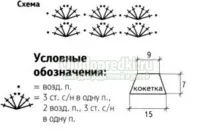 В’язання гачком сарафанів схеми, опис та фото гачком