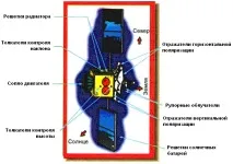 Характеристика супутникових мереж зв’язку мереж