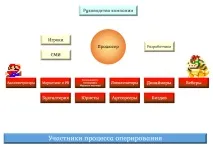 Як потрапити до ігрової індустрії, Вища школа бізнес-інформатики НДУ-ВШЕ бізнес-інформатики