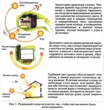 Як правильно організувати освітлення сонячним світлом житлового простору освітлення