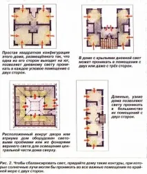 Як правильно організувати освітлення сонячним світлом житлового простору правильно