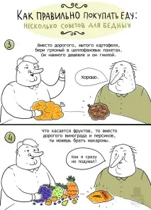 Як правильно купувати їжу Кілька порад для бідних купувати