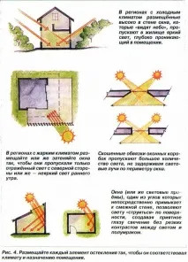 Як правильно організувати освітлення сонячним світлом житлового простору освітлення