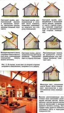 Як правильно організувати освітлення сонячним світлом житлового простору освітлення