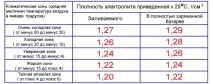 Як перевірити акумулятора автомобіля на працездатність мультиметром, вилкою навантаження, мультиметром