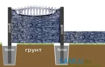 оградни