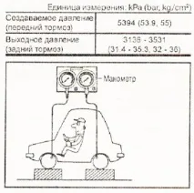 спирачки