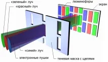 заглянемо