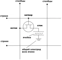 рк-панелі
