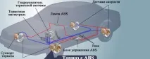 АБС (Антиблокувальна система) - Ремонт та тюнінг Шевроле система