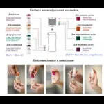 Ампули для волосся Kerastase Fusio-Dose Concentre Oleo-Fusion для сухого та дуже сухого волосся - «Ампули Ампули