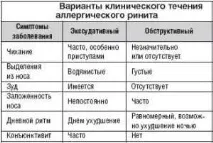 Алергічний риніт у дітей симптоми, причини та лікування алергічний