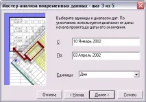Аналіз розподілу трудовитрат розподілу