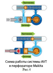 система