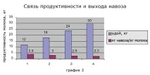 Белкофф - Молоко надої, норми споживання молока, взаємозв’язок продуктивності та екології молоко
