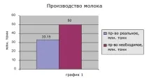 Белкофф - Молоко надої, норми споживання молока, взаємозв’язок продуктивності та екології надої