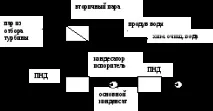 Пароохолоджувачі. води