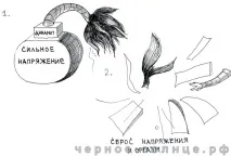 1.5.5 Як виникає оргазм та як випробувати оргазм випробувати