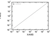 Про 2D Plot (No.1) вісь