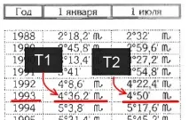 Як розрахувати положення Прозерпіни, Хімік-Астро розрахувати