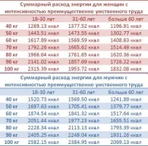 Як розрахувати калорійність - як розрахувати калорії в їжі - Здорове харчування калорії