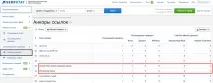 Як перевірити якість зворотних посилань посилань