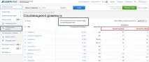 Як перевірити якість зворотних посилань перевірити