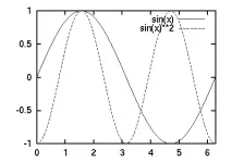 Про 2D Plot (No.1) plot