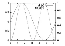 Про 2D Plot (No.1) plot