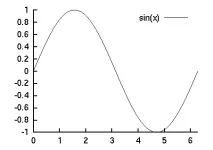 Про 2D Plot (No.1) вісь