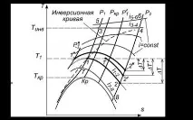 Дроселювання газу