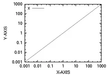 Про 2D Plot (No.1) використовувати