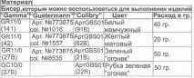 Бісер, необхідний для плетіння мирту: бісер