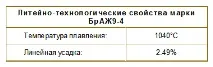 БРАЖ - Марка багатокомпонентної бронзи БРАЖ 9-4 бронзи