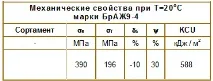 БРАЖ - Марка багатокомпонентної бронзи БРАЖ 9-4 багатокомпонентної