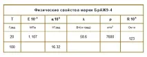 БРАЖ - Марка багатокомпонентної бронзи БРАЖ 9-4 бронз
