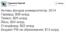 бюджет