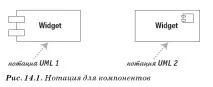 Діаграма компонентів UML, Планерка онлайн-школа креативності планерка