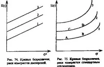 Допустимість ризику (толерантність ризику) байдужості